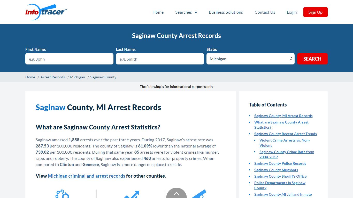 Saginaw County, MI Arrests, Mugshots & Jail Records - InfoTracer